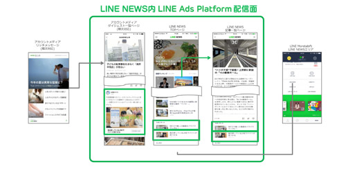 LINE NEWS内　LINE Ads Platform配信面