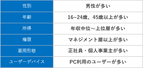 マイクロソフトEdgeのユーザー属性一覧