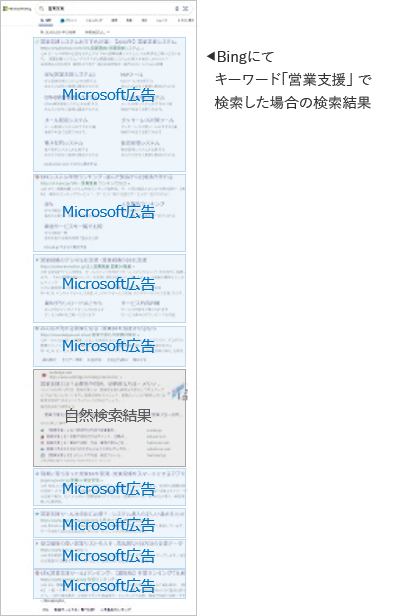 Bingの検索結果でMicrosft広告が表示される位置