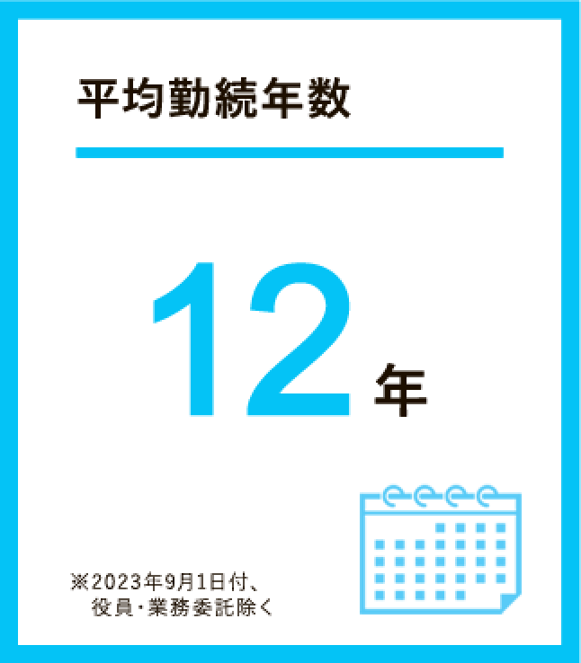 平均勤続年数