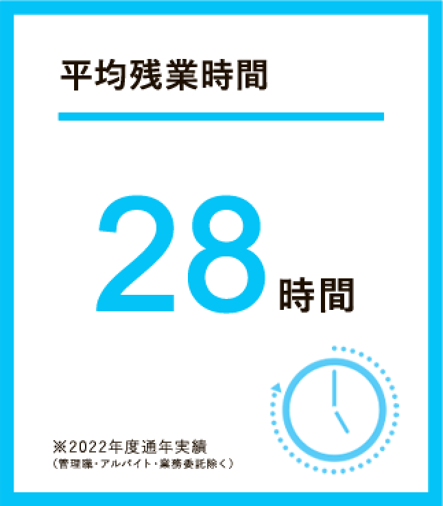 平均残業時間