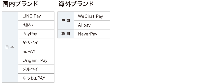 StarPay 対応ブランド一覧